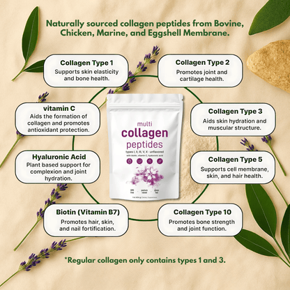 Serenique Collagen Peptides Powder ©